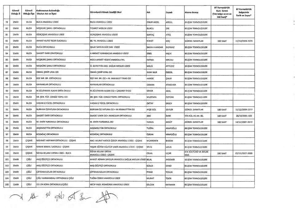 TEKNOLOJİLERİ 82 İZMİR BUCA AHMET KUTSİ TECER İLKOKULU 85. YIL ANADOLU LİSESİ NİMET KOÇ GÖRSEL SANATLAR 180 SAAT 11/12/2009-2373 83 İZMİR BUCA BUCA ORTAOKULU 1ŞILAY SAYGIN GÜZ.