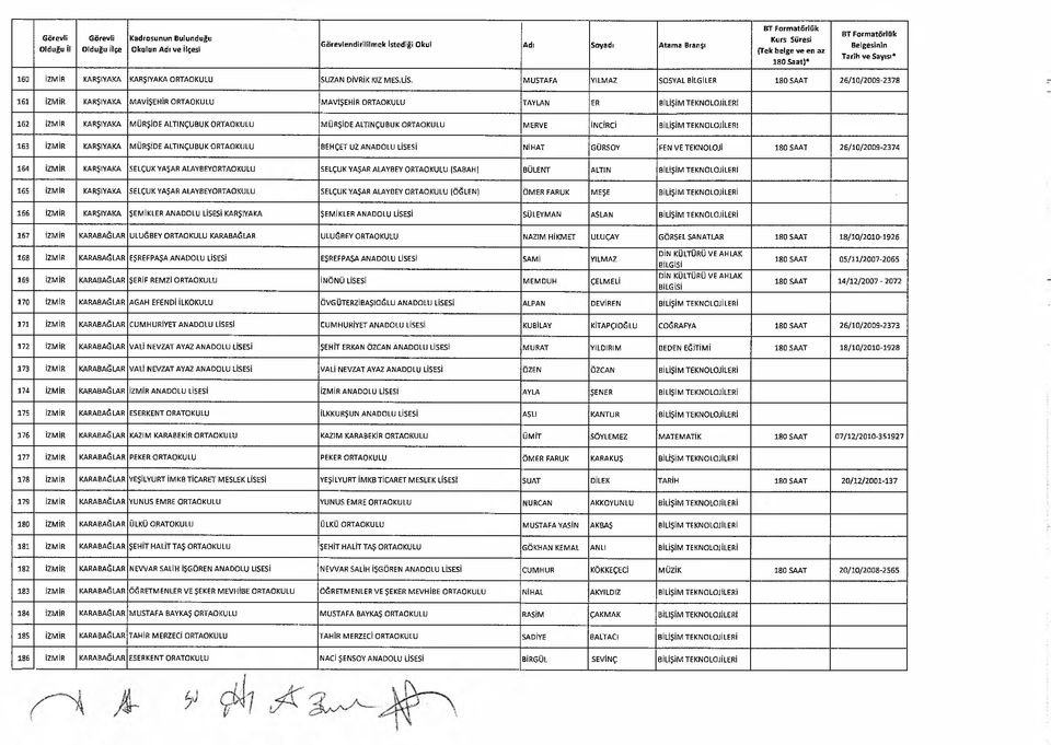 MÜRŞİDE ALTiNÇUBUK ORTAOKULU MERVE İNCİRCİ BİLİŞİM TEKNOLOJİLERİ 163 İZMİR KARŞIYAKA MÜRŞİDE ALTINÇUBUK ORTAOKULU BEHÇET UZ ANADOLU LİSESİ NİHAT GÜRSOY FEN VE TEKNOLOJİ 180 SAAT 26/10/2009-2374 164