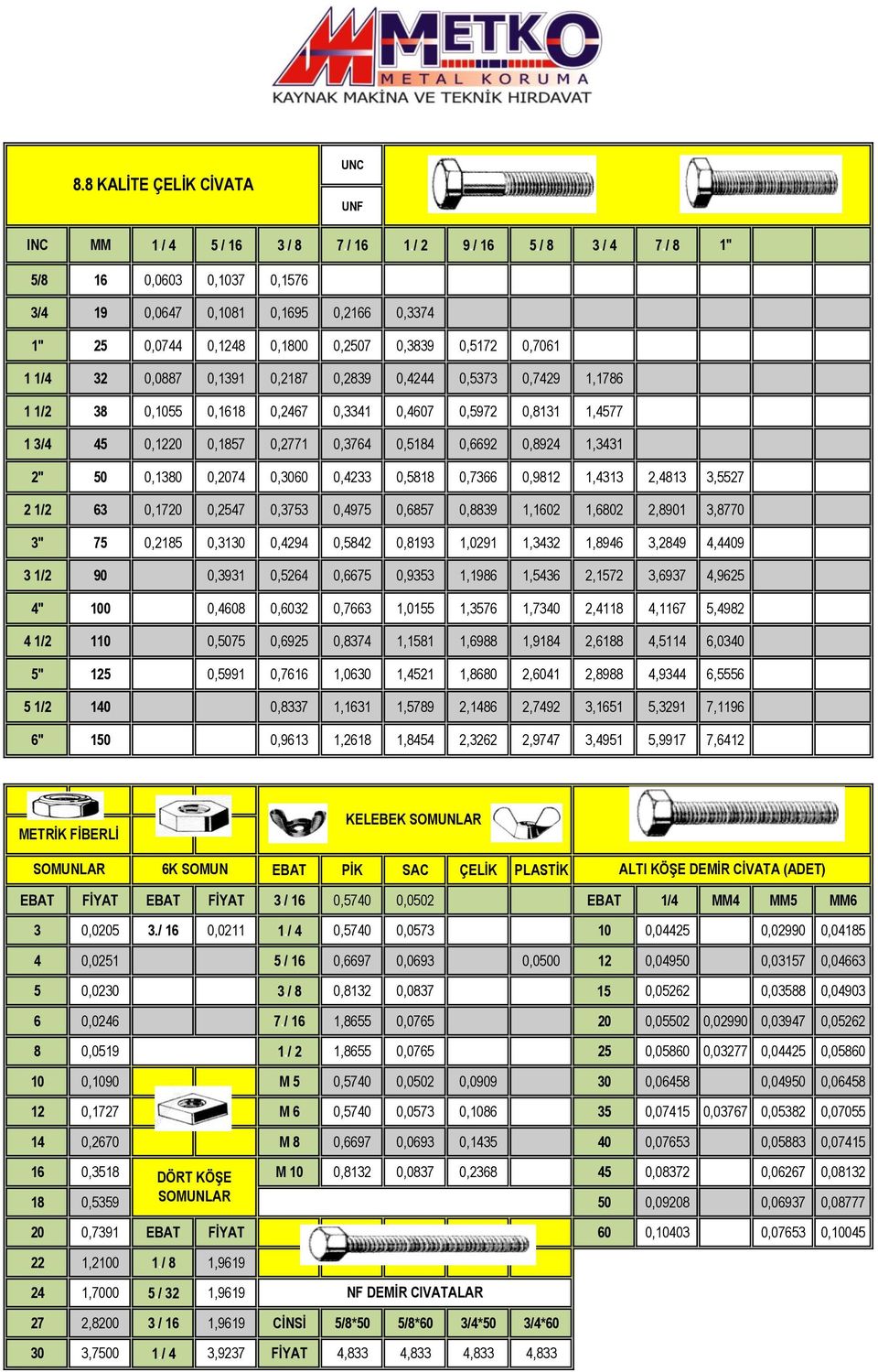 1/2 38 0,1055 0,1618 0,2467 0,3341 0,4607 0,5972 0,8131 1,4577 1 3/4 45 0,1220 0,1857 0,2771 0,3764 0,5184 0,6692 0,8924 1,3431 2" 50 0,1380 0,2074 0,3060 0,4233 0,5818 0,7366 0,9812 1,4313 2,4813