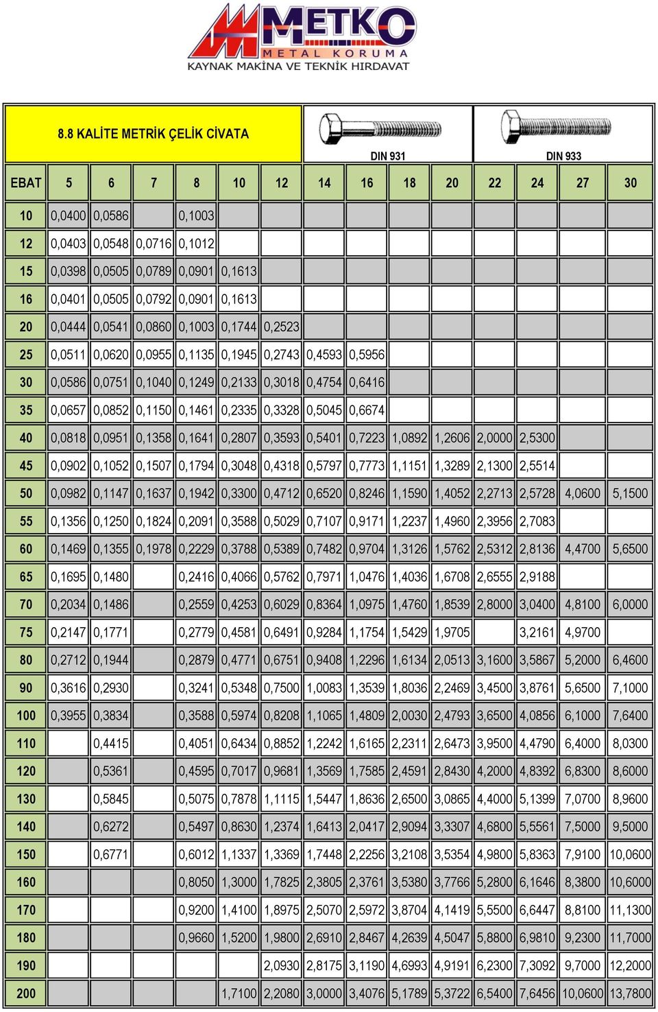 0,0852 0,1150 0,1461 0,2335 0,3328 0,5045 0,6674 40 0,0818 0,0951 0,1358 0,1641 0,2807 0,3593 0,5401 0,7223 1,0892 1,2606 2,0000 2,5300 45 0,0902 0,1052 0,1507 0,1794 0,3048 0,4318 0,5797 0,7773