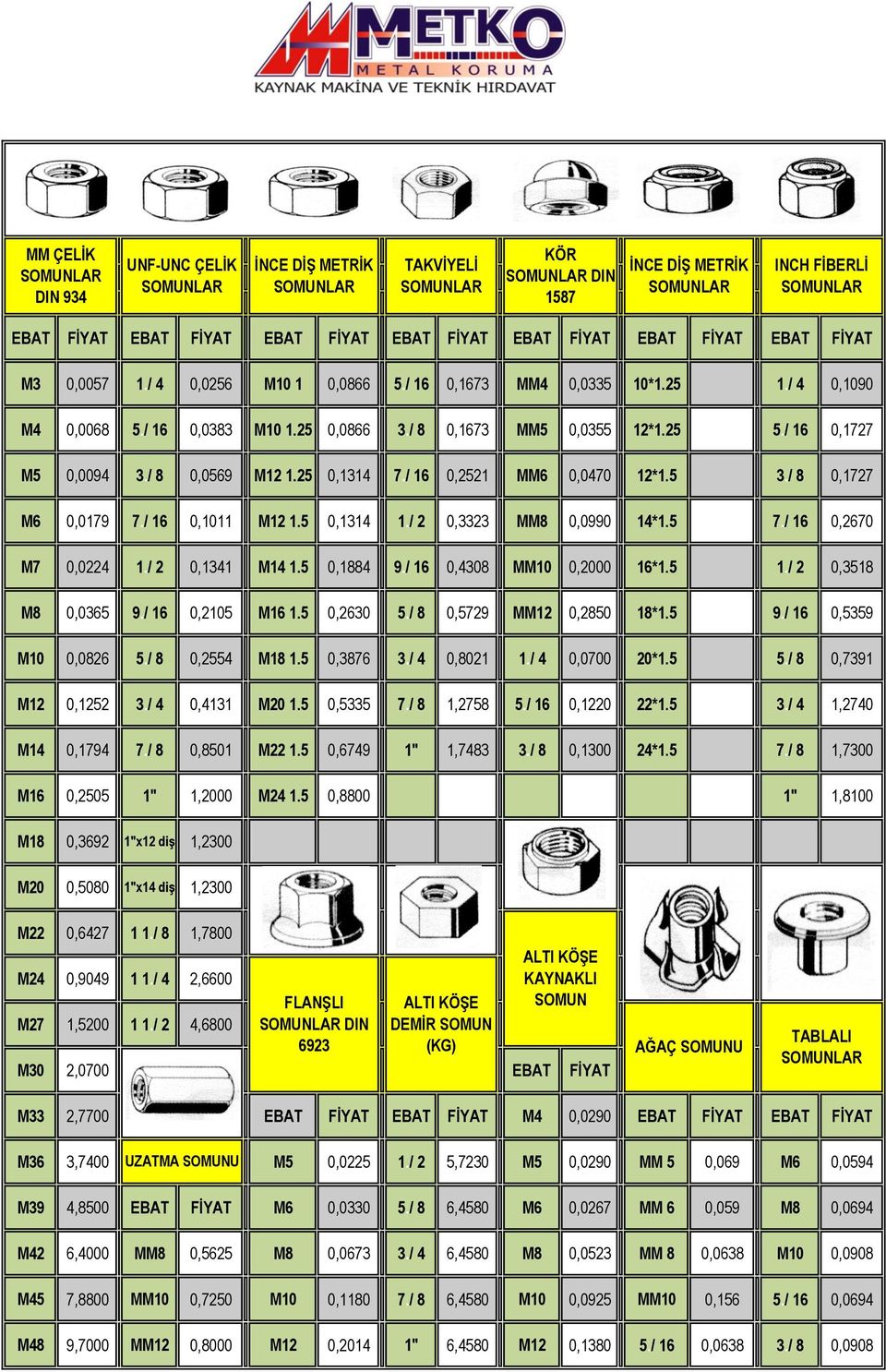 / 16 0,1727 M5 0,0094 3./ 8 0,0569 M12 1.25 0,1314 7./ 16 0,2521 MM6 0,0470 12*1.5 3./ 8 0,1727 M6 0,0179 7./ 16 0,1011 M12 1.5 0,1314 1./ 2 0,3323 MM8 0,0990 14*1.5 7./ 16 0,2670 M7 0,0224 1.