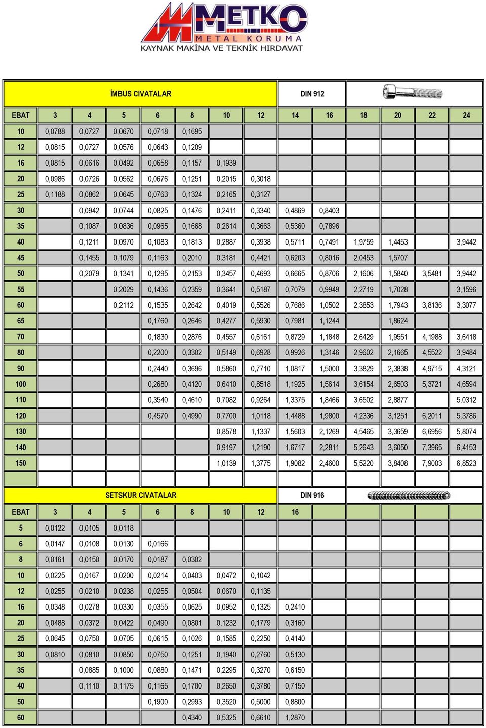 0,5360 0,7896 40 0,1211 0,0970 0,1083 0,1813 0,2887 0,3938 0,5711 0,7491 1,9759 1,4453 3,9442 45 0,1455 0,1079 0,1163 0,2010 0,3181 0,4421 0,6203 0,8016 2,0453 1,5707 50 0,2079 0,1341 0,1295 0,2153