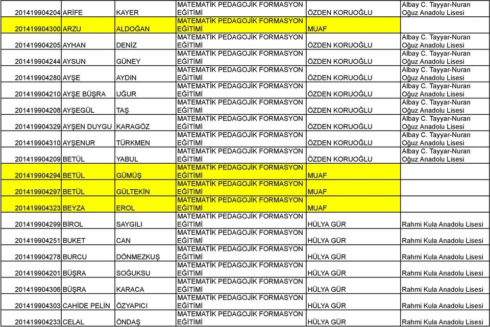 201419904278 BURCU DÖNMEZKUŞ 201419904201 BÜŞRA SOĞUKSU 201419904306 BÜŞRA KARACA 201419904303 CAHİDE PELİN ÖZYAPICI 201419904233 CELAL ÖNDAŞ ÖZDEN KORUOĞLU Oğuz Anadolu ÖZDEN KORUOĞLU Oğuz Anadolu