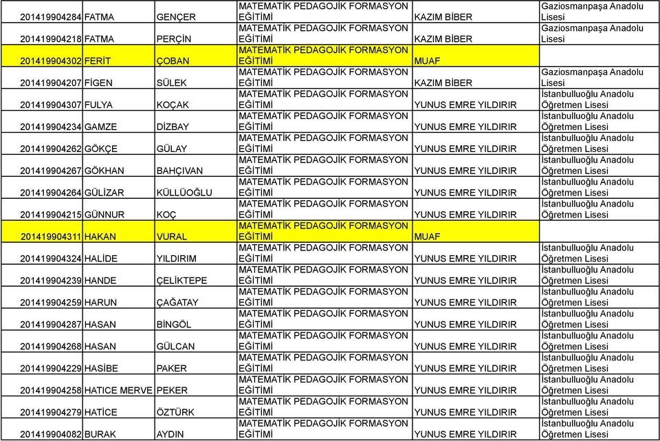 201419904268 HASAN GÜLCAN 201419904229 HASİBE PAKER 201419904258 HATICE MERVE PEKER 201419904279 HATİCE ÖZTÜRK 201419904082 BURAK AYDIN KAZIM BİBER KAZIM BİBER KAZIM BİBER YUNUS EMRE YILDIRIR YUNUS