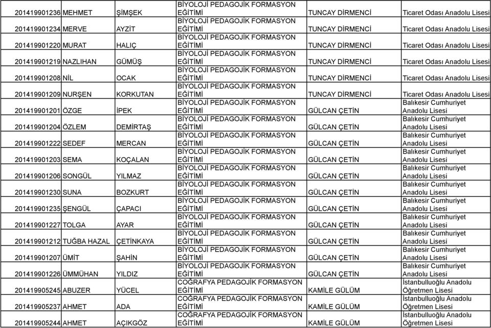 201419901207 ÜMİT ŞAHİN 201419901226 ÜMMÜHAN YILDIZ 201419905245 ABUZER YÜCEL 201419905237 AHMET ADA 201419905244 AHMET AÇIKGÖZ TUNCAY DİRMENCİ Ticaret Odası Anadolu TUNCAY DİRMENCİ Ticaret Odası