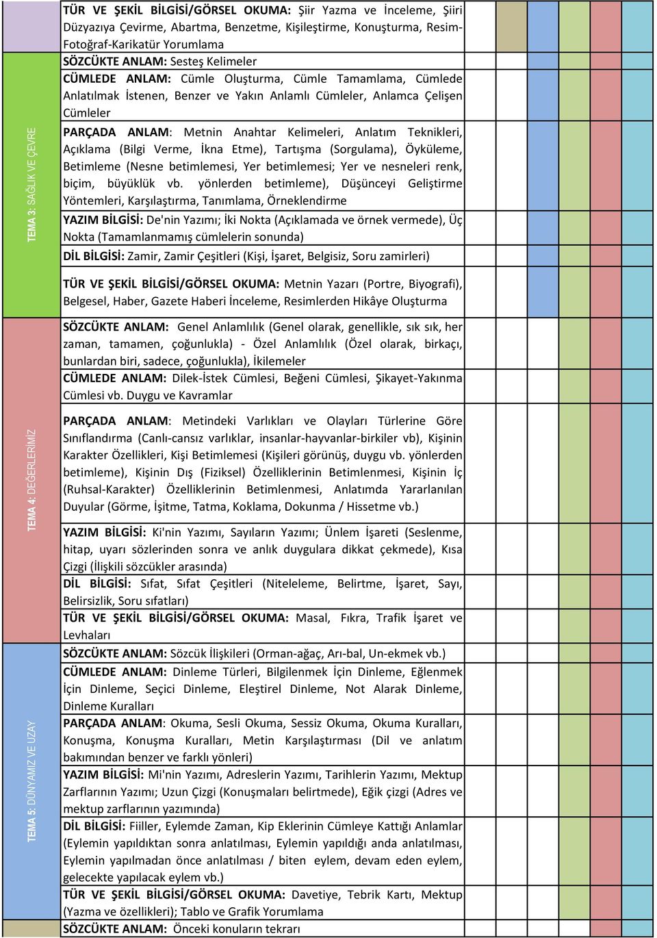 Kelimeleri, Anlatım Teknikleri, Açıklama (Bilgi Verme, İkna Etme), Tartışma (Sorgulama), Öyküleme, Betimleme (Nesne betimlemesi, Yer betimlemesi; Yer ve nesneleri renk, biçim, büyüklük vb.