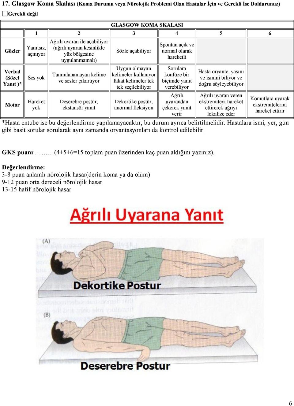 Sözle açabiliyor Uygun olmayan kelimeler kullanıyor fakat kelimeler tek tek seçilebiliyor Dekortike postür, anormal fleksiyon Spontan açık ve normal olarak hareketli Sorulara konfüze bir biçimde