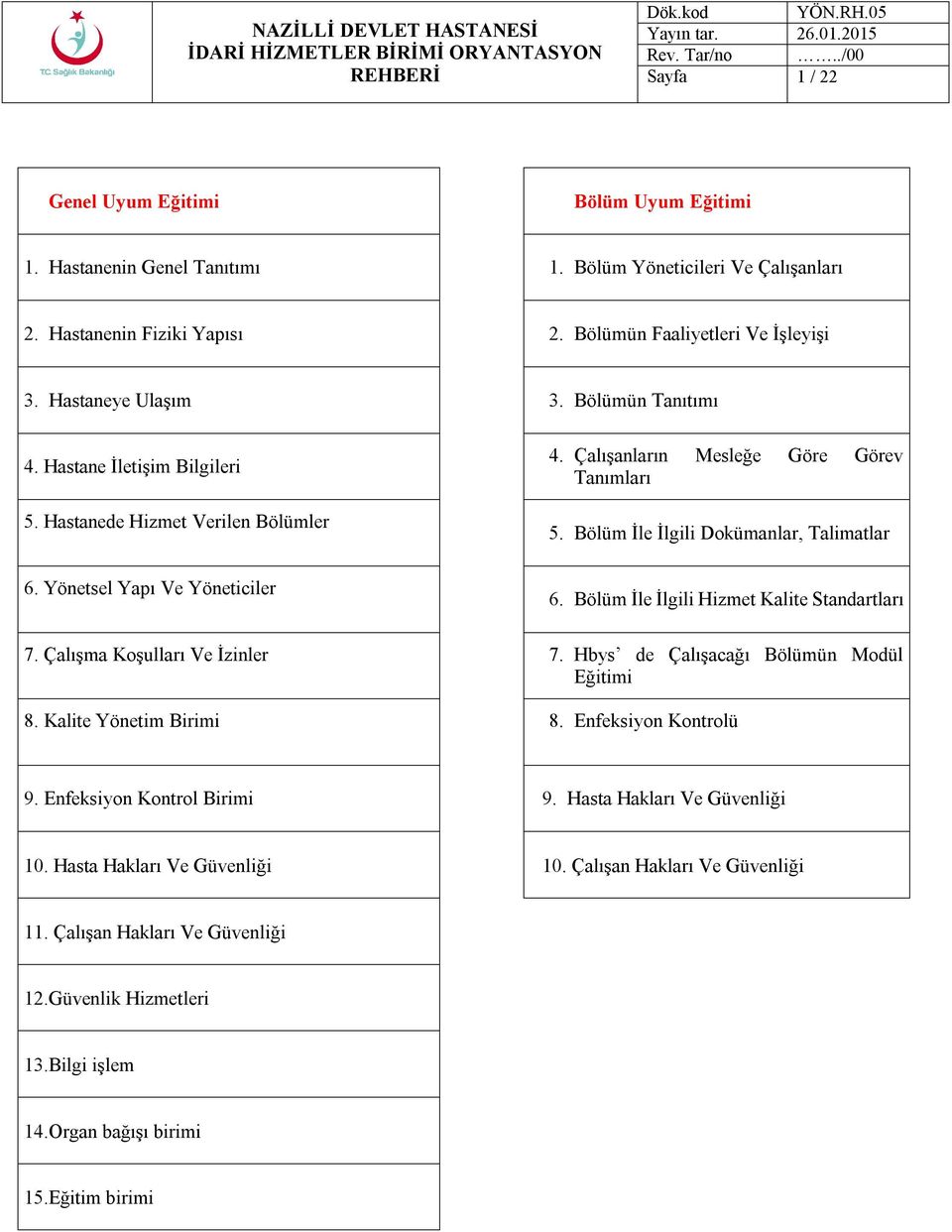 Bölüm İle İlgili Dokümanlar, Talimatlar 6. Bölüm İle İlgili Hizmet Kalite Standartları 7. Çalışma Koşulları Ve İzinler 7. Hbys de Çalışacağı Bölümün Modül Eğitimi 8. Kalite Yönetim Birimi 8.