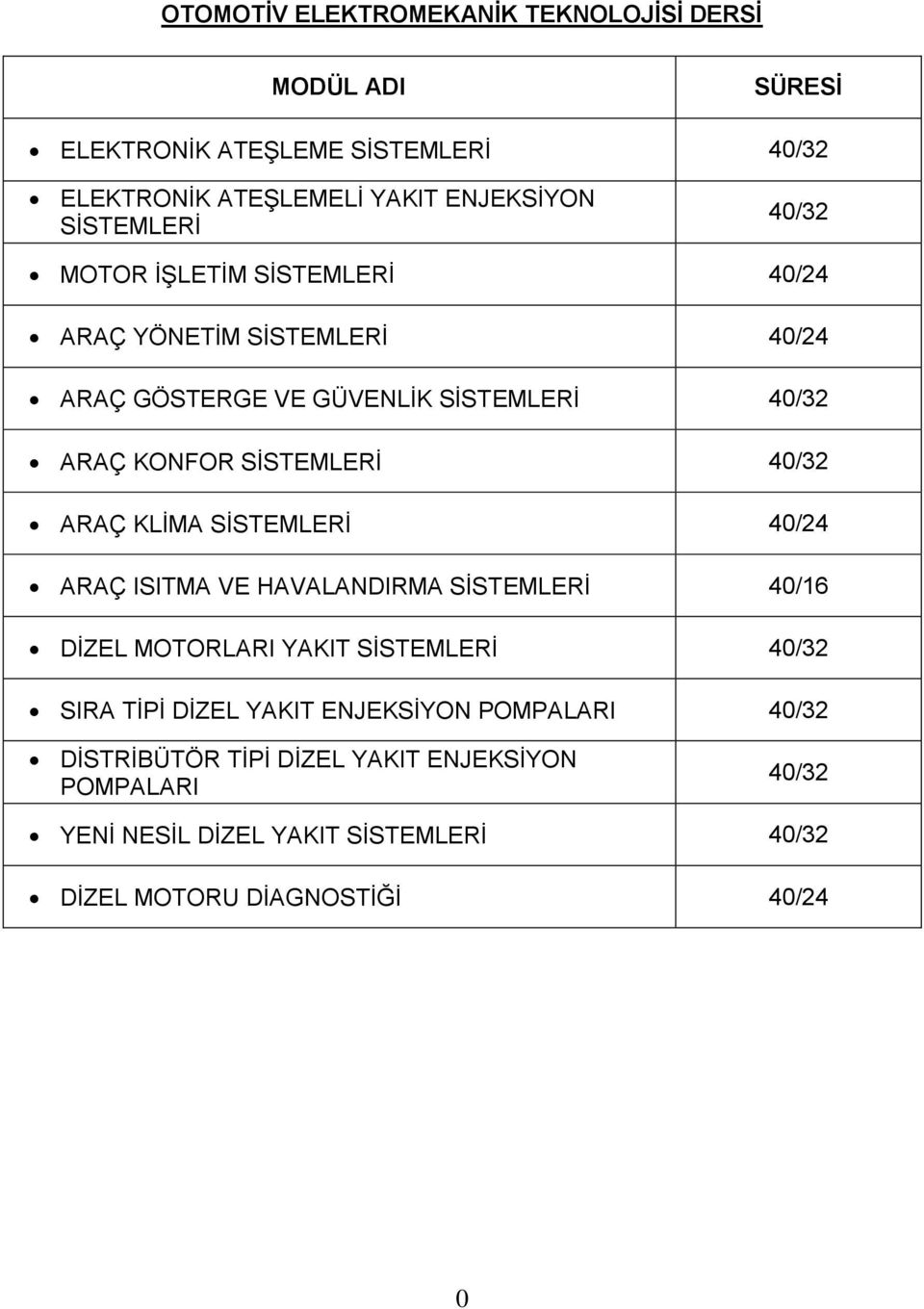 40/32 ARAÇ KLİMA SİSTEMLERİ 40/24 ARAÇ ISITMA VE HAVALANDIRMA SİSTEMLERİ 40/16 DİZEL MOTORLARI YAKIT SİSTEMLERİ 40/32 SIRA TİPİ DİZEL YAKIT