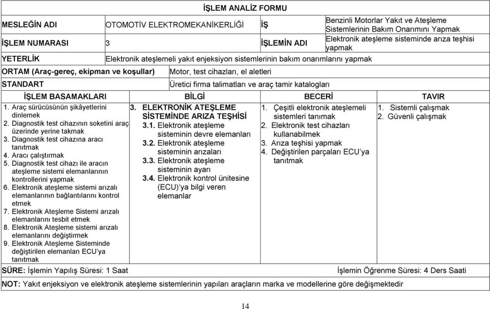 Yapmak Elektronik ateşleme sisteminde arıza teşhisi yapmak 1. Araç sürücüsünün şikâyetlerini 3. ELEKTRONİK ATEŞLEME dinlemek SİSTEMİNDE ARIZA TEŞHİSİ 2. Diagnostik test cihazının soketini araç 3.1. Elektronik ateşleme üzerinde yerine takmak sisteminin devre elemanları 3.