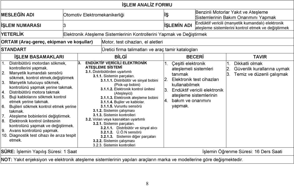 STANDART Motor, test cihazları, el aletleri Üretici firma talimatları ve araç tamir katalogları 1. Distribütörü motordan sökmek, kontrollerini yapmak. 2.