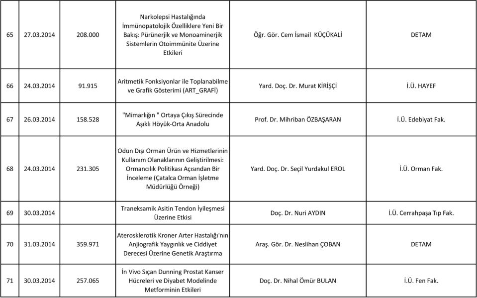 528 "Mimarlığın " Ortaya Çıkış Sürecinde Aşıklı Höyük-Orta Anadolu Prof. Dr. Mihriban ÖZBAŞARAN İ.Ü. Edebiyat Fak. 68 24.03.2014 231.