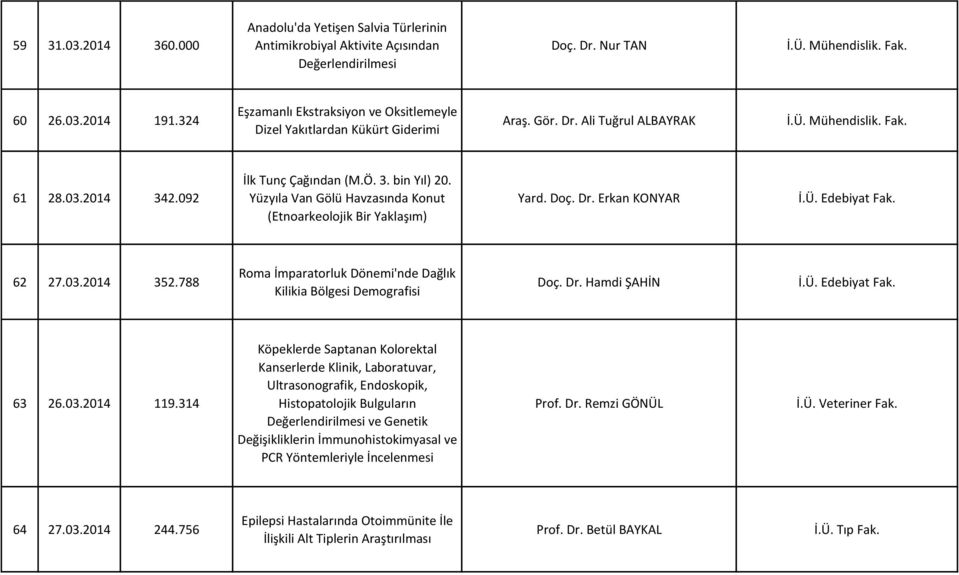 Yüzyıla Van Gölü Havzasında Konut (Etnoarkeolojik Bir Yaklaşım) Yard. Doç. Dr. Erkan KONYAR İ.Ü. Edebiyat Fak. 62 27.03.2014 352.