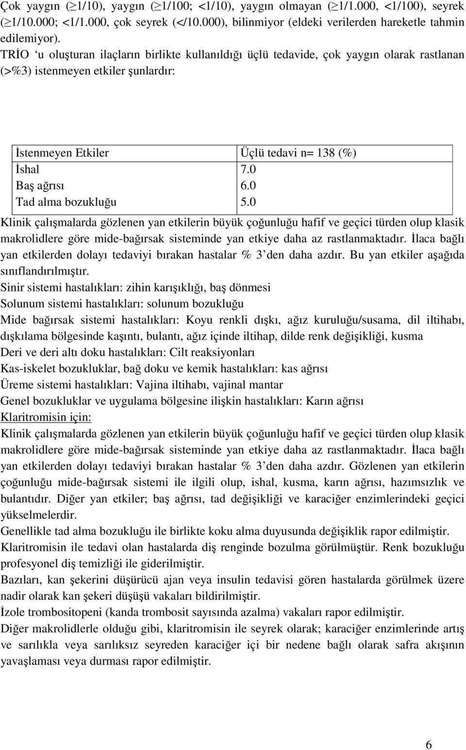 0 Tad alma bozukluğu 5.0 Klinik çalışmalarda gözlenen yan etkilerin büyük çoğunluğu hafif ve geçici türden olup klasik makrolidlere göre mide-bağırsak sisteminde yan etkiye daha az rastlanmaktadır.