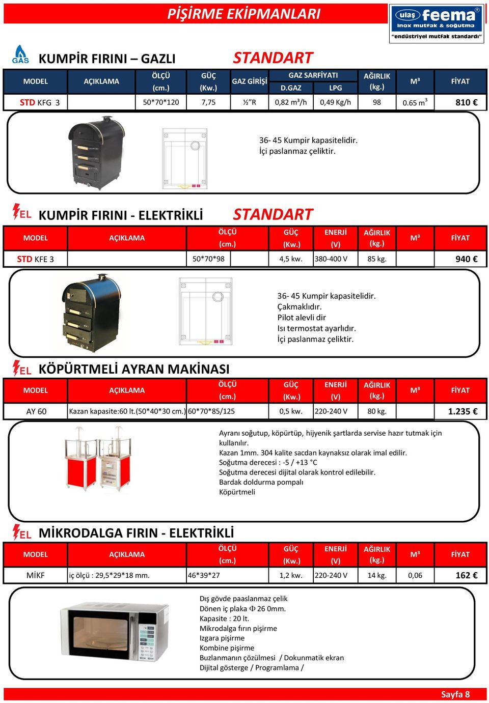 KÖPÜRTMELİ AYRAN MAKİNASI AY 60 Kazan kapasite:60 lt.(50*40*0 cm.) 60*70*85/125 0,5 kw. 220-240 V M³ 1.25 80 kg. Ayranı soğutup, köpürtüp, hijyenik şartlarda servise hazır tutmak için kullanılır.