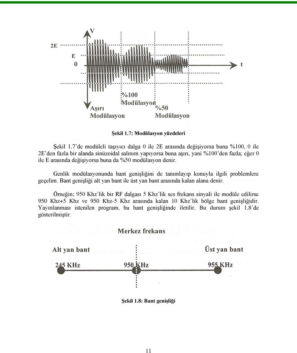 arasında değiģiyorsa buna da %50 modülasyon denir. Genlik modülasyonunda bant geniģliğini de tanımlayıp konuyla ilgili problemlere geçelim.