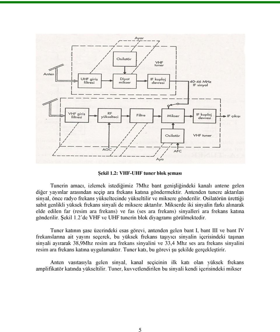 Mikserde iki sinyalin farkı alınarak elde edilen far (resim ara frekans) ve fas (ses ara frekans) sinyalleri ara frekans katına gönderilir. ġekil 1.