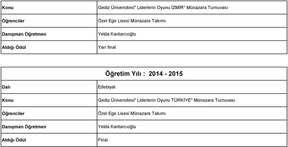 Yarı final Gediz Üniversitesi" Liderlerin Oyunu TÜRKİYE"