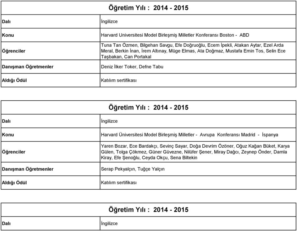 Harvard Üniversitesi Model Birleşmiş Milletler - Avrupa Konferansı Madrid - İspanya Yaren Bozar, Ece Bardakçı, Sevinç Sayar, Doğa Devrim Özöner, Oğuz Kağan Büket, Karya