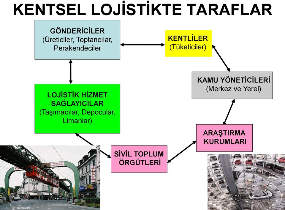 HİZMET SAĞLAYICILAR (Taşımacılar, Depocular, Limanlar) SİVİL