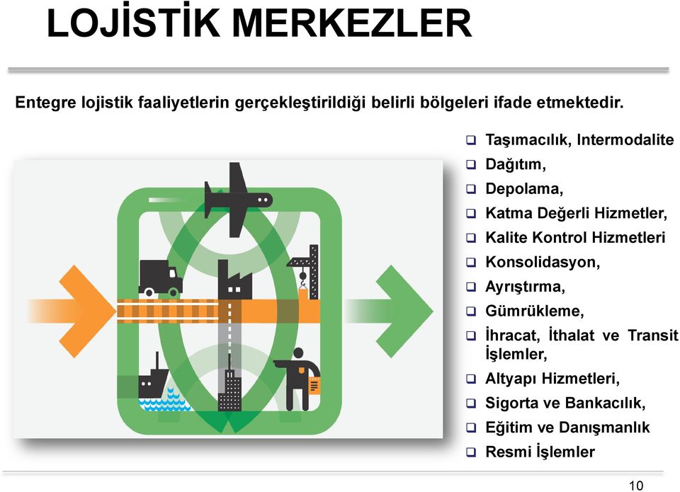 Taşımacılık, Intermodalite Dağıtım, Depolama, Katma Değerli Hizmetler, Kalite Kontrol