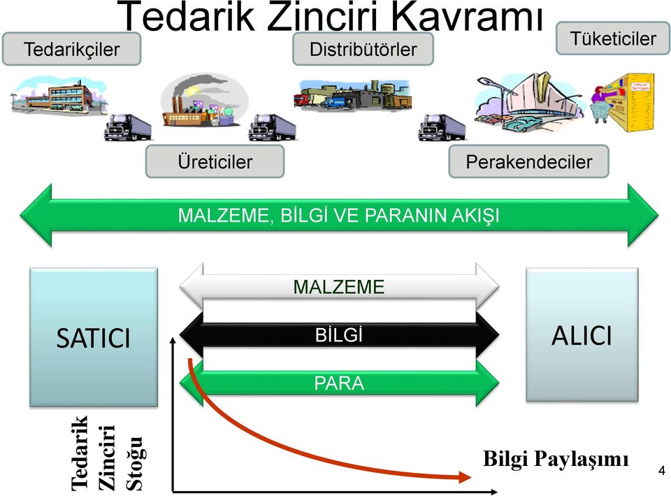 Üreticiler Perakendeciler MALZEME, BİLGİ VE