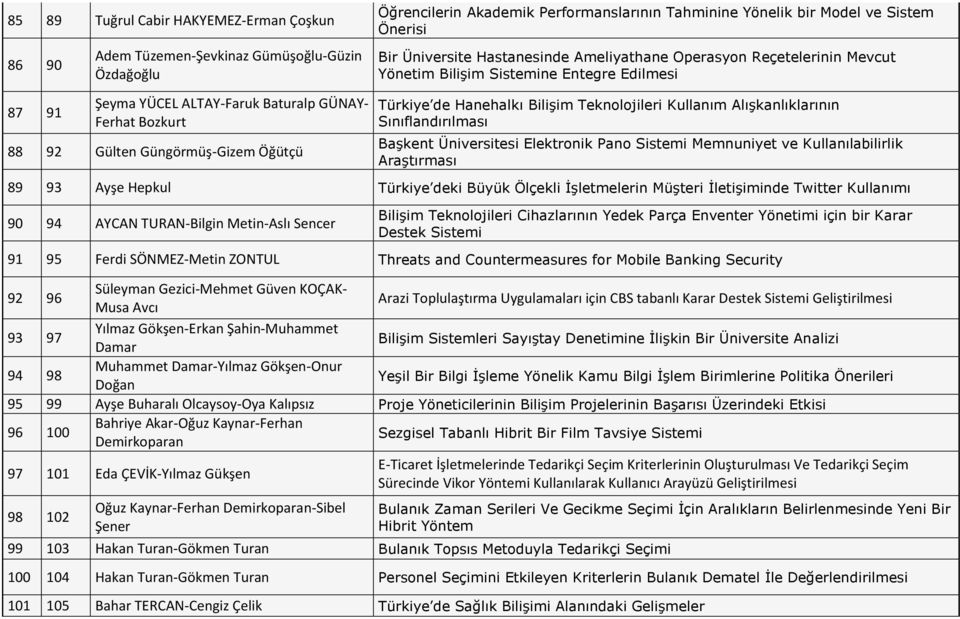 Edilmesi Türkiye de Hanehalkı Bilişim Teknolojileri Kullanım Alışkanlıklarının Sınıflandırılması Başkent Üniversitesi Elektronik Pano Sistemi Memnuniyet ve Kullanılabilirlik Araştırması 89 93 Ayşe