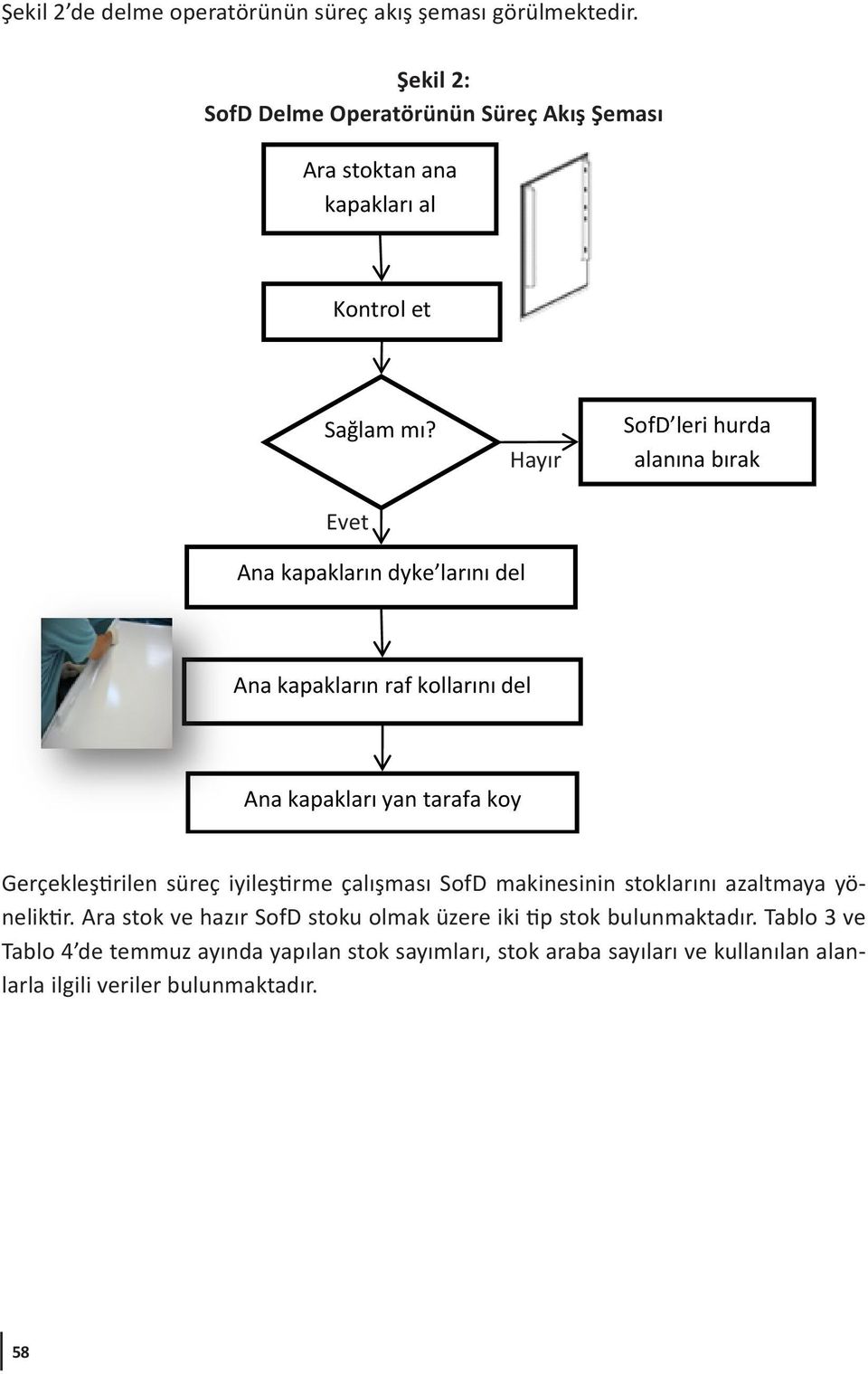 Evet Hayır SofD leri hurda alanına bırak Ana kapakların dyke larını del Ana kapakların raf kollarını del Ana kapakları yan tarafa koy