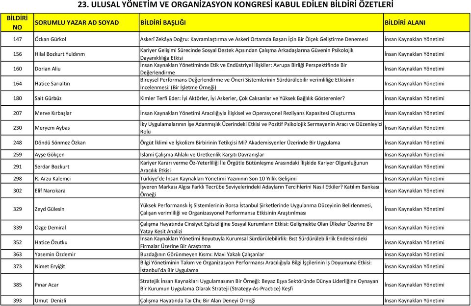 Avrupa Birliği Perspektifinde Bir Değerlendirme Bireysel Performans Değerlendirme ve Öneri Sistemlerinin Sürdürülebilir verimliliğe Etkisinin İncelenmesi: (Bir İşletme Örneği) 180 Sait Gürbüz Kimler