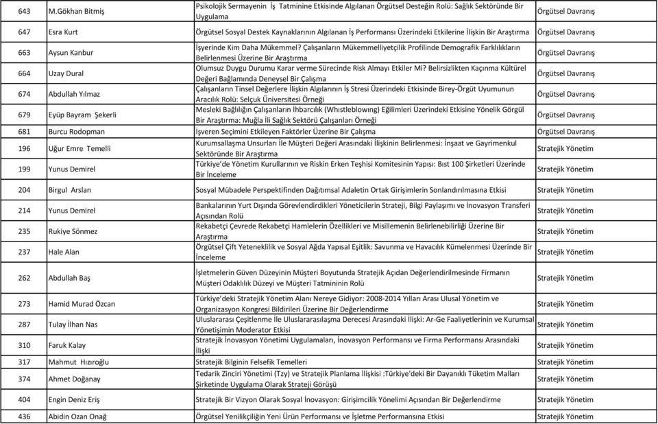 Üzerindeki Etkilerine İlişkin Bir Araştırma 663 Aysun Kanbur İşyerinde Kim Daha Mükemmel?