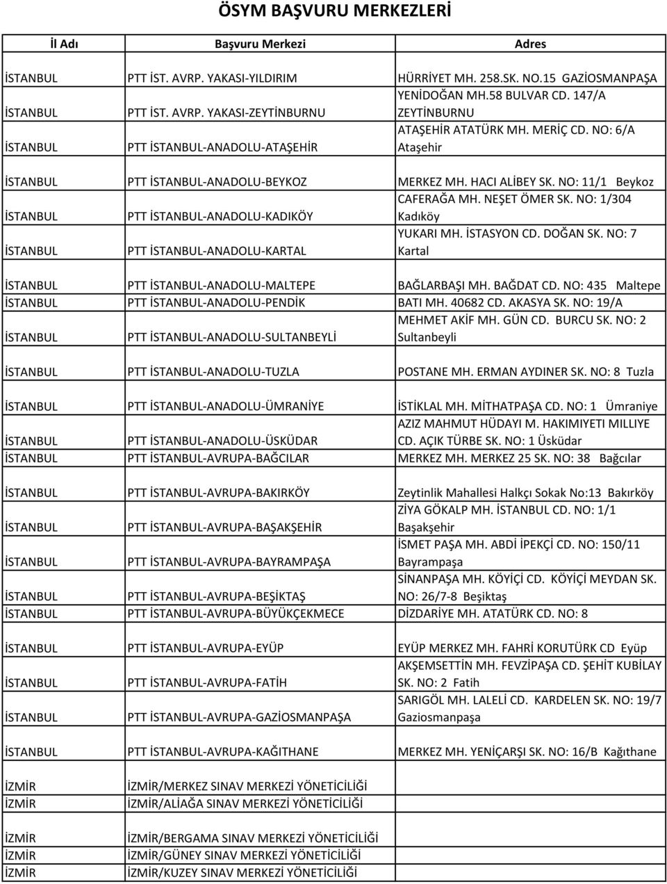 DOĞAN SK. NO: 7 Kartal PTT -ANADOLU-MALTEPE BAĞLARBAŞI MH. BAĞDAT CD. NO: 435 Maltepe PTT -ANADOLU-PENDİK BATI MH. 40682 CD. AKASYA SK. NO: 19/A PTT -ANADOLU-SULTANBEYLİ MEHMET AKİF MH. GÜN CD.