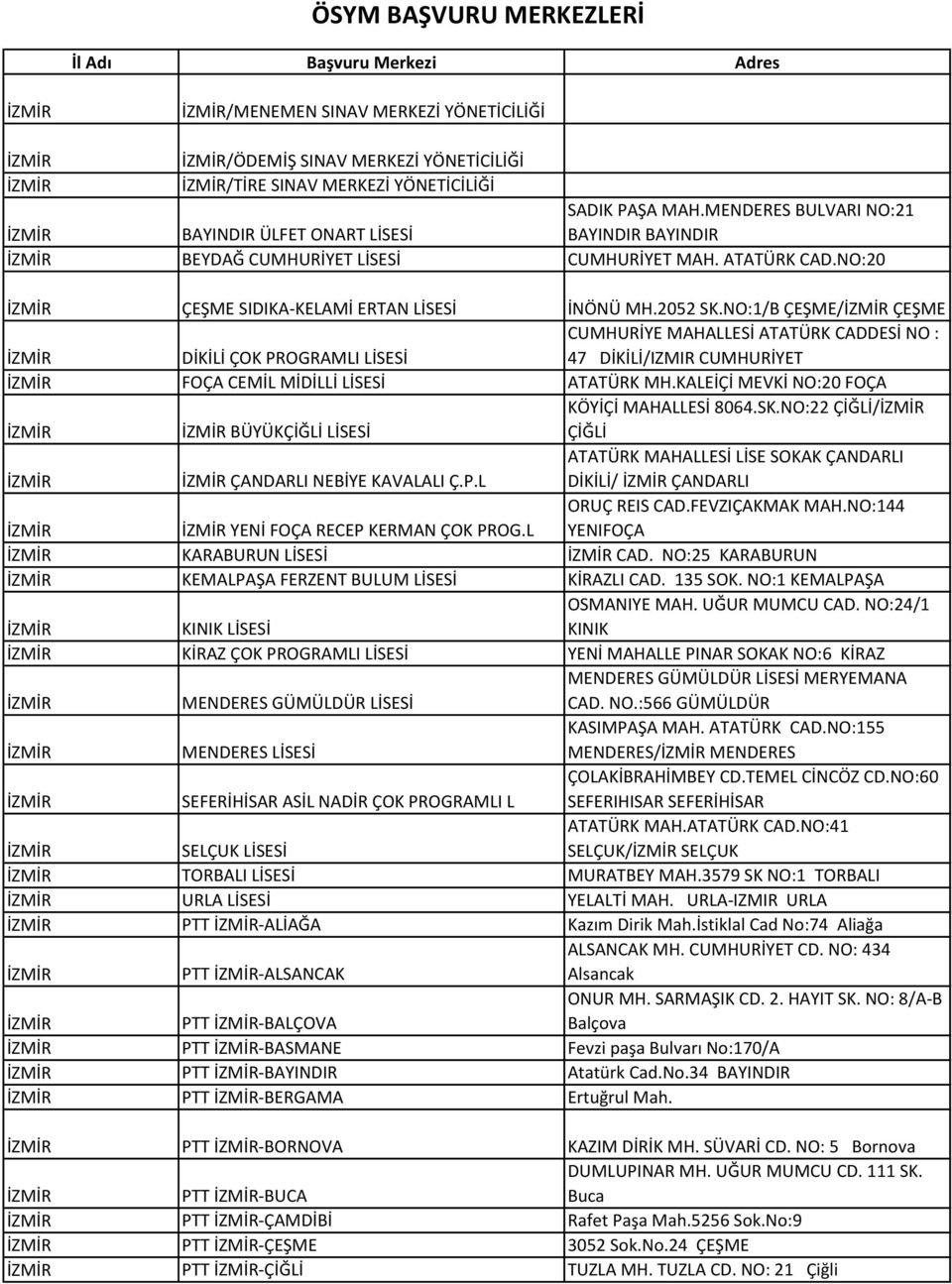 NO:1/B ÇEŞME/ ÇEŞME DİKİLİ ÇOK PROGRAMLI LİSESİ CUMHURİYE MAHALLESİ ATATÜRK CADDESİ NO : 47 DİKİLİ/IZMIR CUMHURİYET FOÇA CEMİL MİDİLLİ LİSESİ ATATÜRK MH.