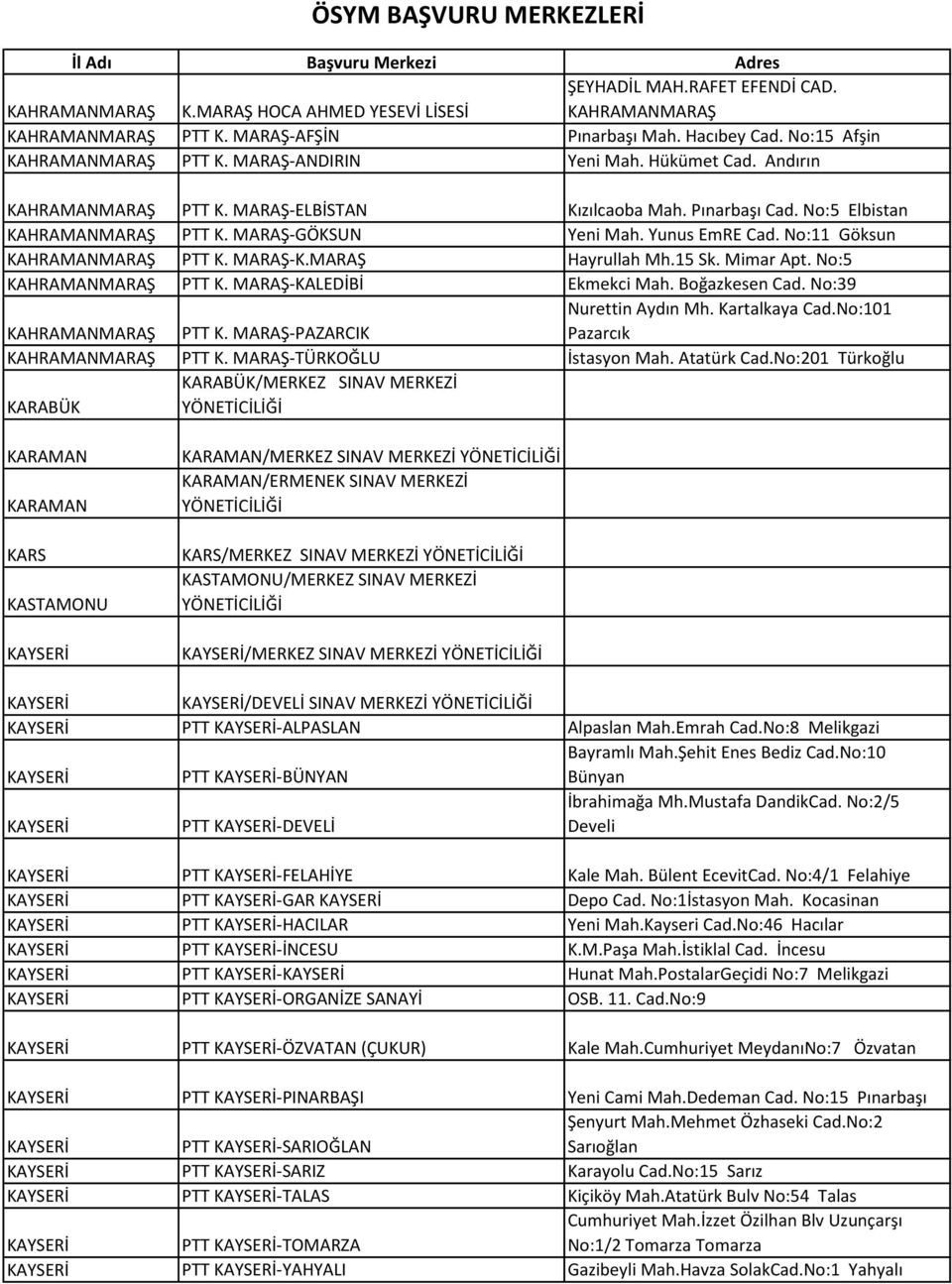 No:11 Göksun KAHRAMANMARAŞ PTT K. MARAŞ-K.MARAŞ Hayrullah Mh.15 Sk. Mimar Apt. No:5 KAHRAMANMARAŞ PTT K. MARAŞ-KALEDİBİ Ekmekci Mah. Boğazkesen Cad. No:39 KAHRAMANMARAŞ PTT K.