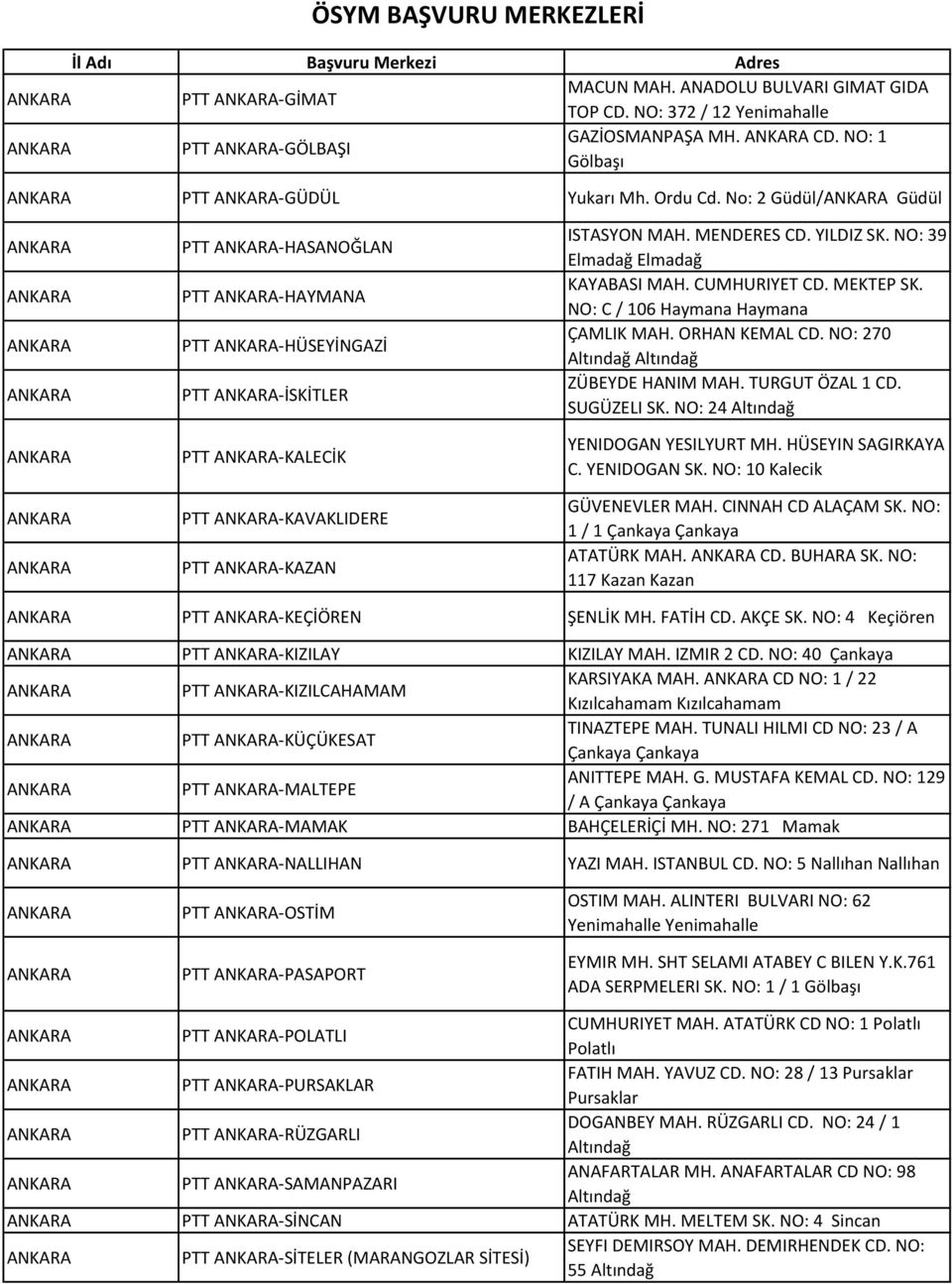 CUMHURIYET CD. MEKTEP SK. NO: C / 106 Haymana Haymana ÇAMLIK MAH. ORHAN KEMAL CD. NO: 270 Altındağ Altındağ ZÜBEYDE HANIM MAH. TURGUT ÖZAL 1 CD. SUGÜZELI SK. NO: 24 Altındağ YENIDOGAN YESILYURT MH.