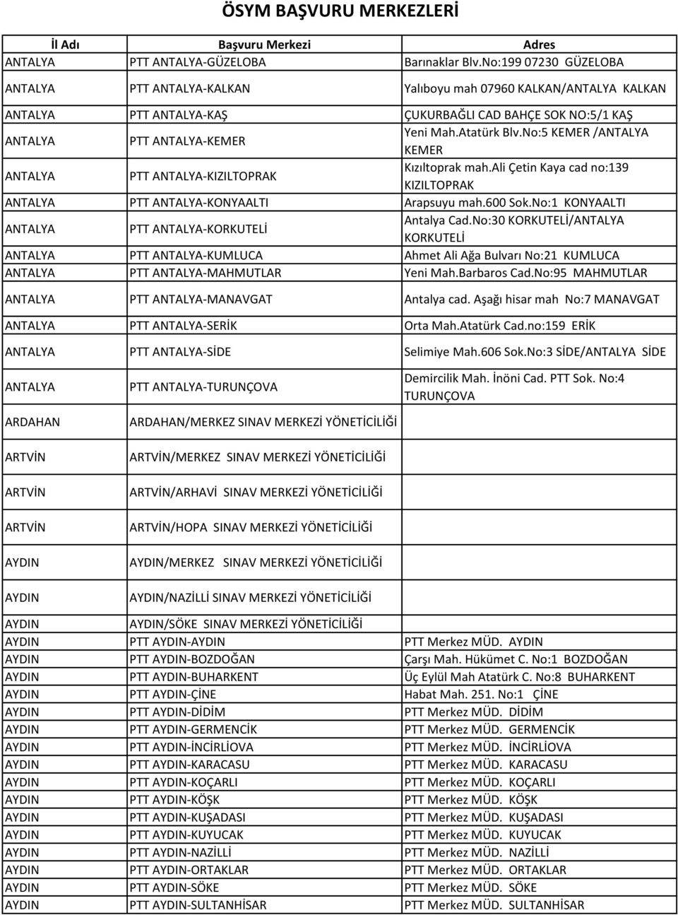 No:5 KEMER /ANTALYA KEMER ANTALYA PTT ANTALYA-KIZILTOPRAK Kızıltoprak mah.ali Çetin Kaya cad no:139 KIZILTOPRAK ANTALYA PTT ANTALYA-KONYAALTI Arapsuyu mah.600 Sok.