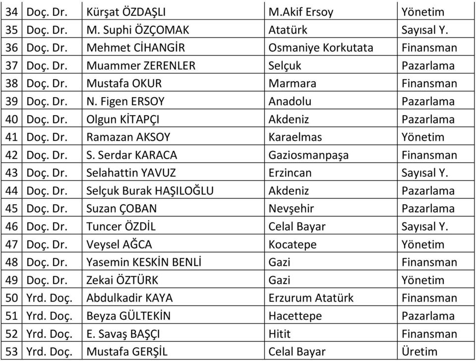 Figen ERSOY Anadolu Pazarlama 40 Olgun KİTAPÇI Akdeniz Pazarlama 41 Ramazan AKSOY Karaelmas Yönetim 42 S. Serdar KARACA Gaziosmanpaşa Finansman 43 Selahattin YAVUZ Erzincan Sayısal Y.