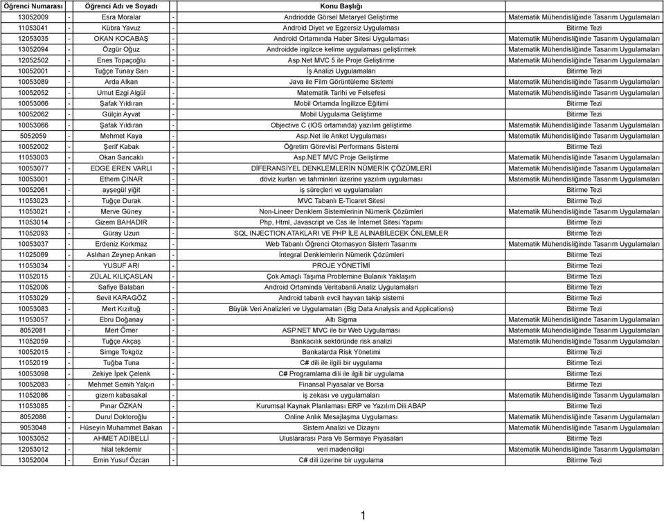 kelime uygulaması geliştirmek Matematik Mühendisliğinde Tasarım Uygulamaları 12052502 - Enes Topaçoğlu - Asp.