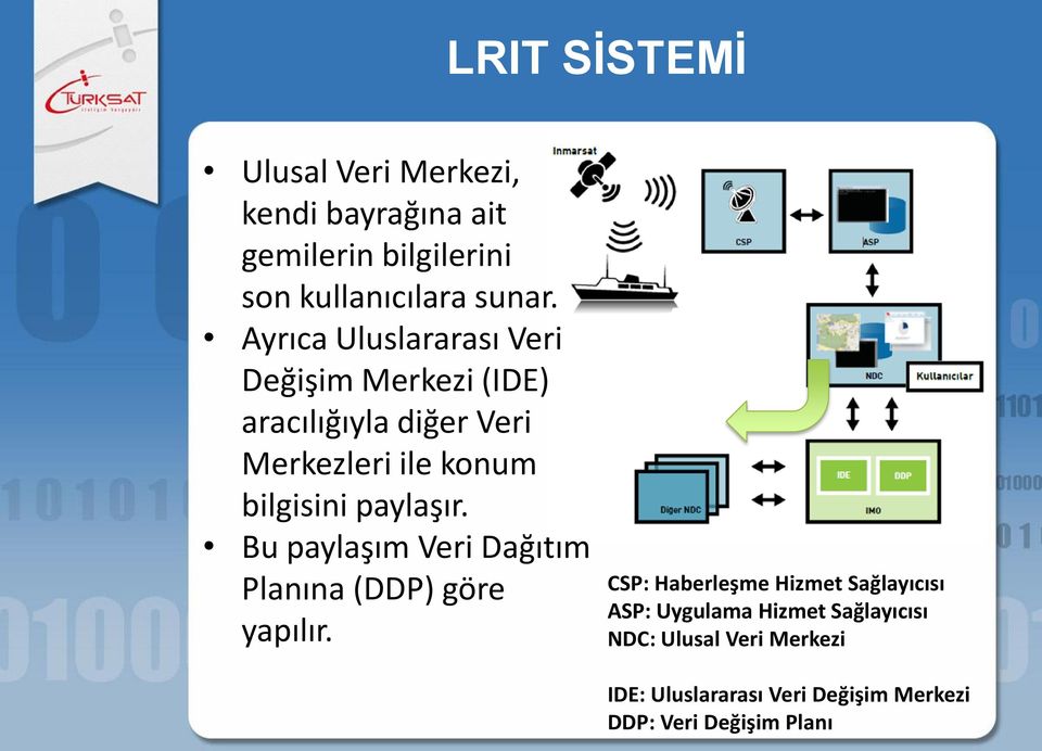 paylaşır. Bu paylaşım Veri Dağıtım Planına (DDP) göre yapılır.