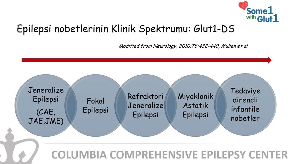 (CAE, JAE,JME) Fokal Epilepsi Refraktori Jeneralize Epilepsi