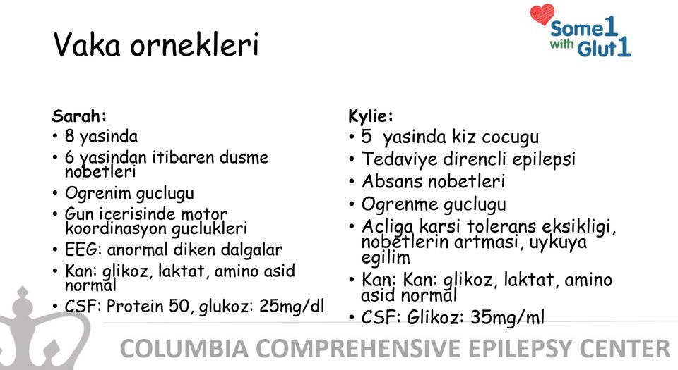 glukoz: 25mg/dl Kylie: 5 yasinda kiz cocugu Tedaviye direncli epilepsi Absans nobetleri Ogrenme guclugu Acliga