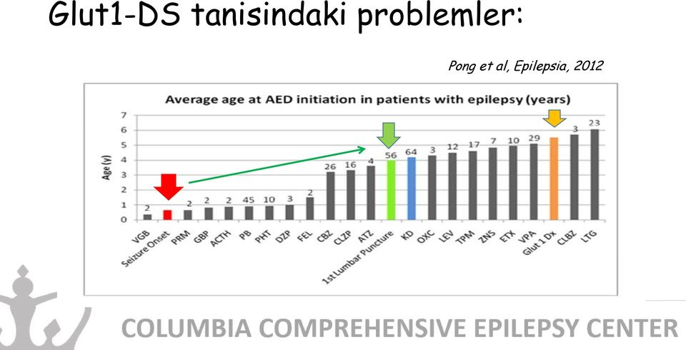 problemler: