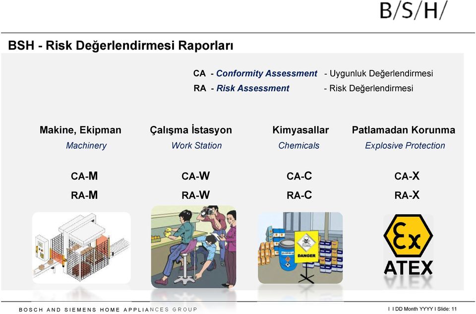 Korunma Machinery Work Station Chemicals Explosive Protection CA-M CA-W CA-C CA-X RA-M RA-W RA-C