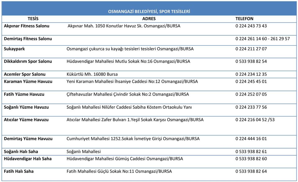 Hüdavendigar Mahallesi Mutlu Sokak No:16 Osmangazi/BURSA 0 533 938 82 54 Acemler Spor Salonu Kükürtlü Mh.