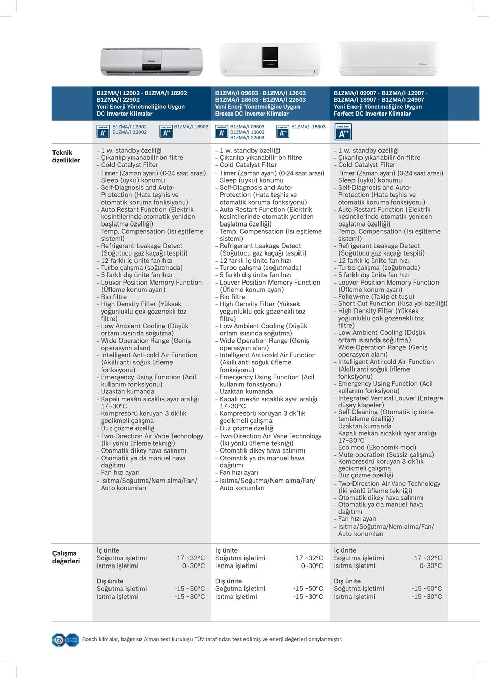 B1ZMA/I 09603 B1ZMA/I 12603 B1ZMA/I 22603 Enerji Sınıfı B1ZMA/I 18603 Enerji Sınıfı Teknik özellikler 1 w.