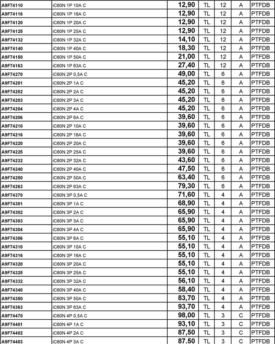 A9F74201 ic60n 2P 1A C 45,20 TL 6 A PTFDB A9F74202 ic60n 2P 2A C 45,20 TL 6 A PTFDB A9F74203 ic60n 2P 3A C 45,20 TL 6 A PTFDB A9F74204 ic60n 2P 4A C 45,20 TL 6 A PTFDB A9F74206 ic60n 2P 6A C 39,60 TL