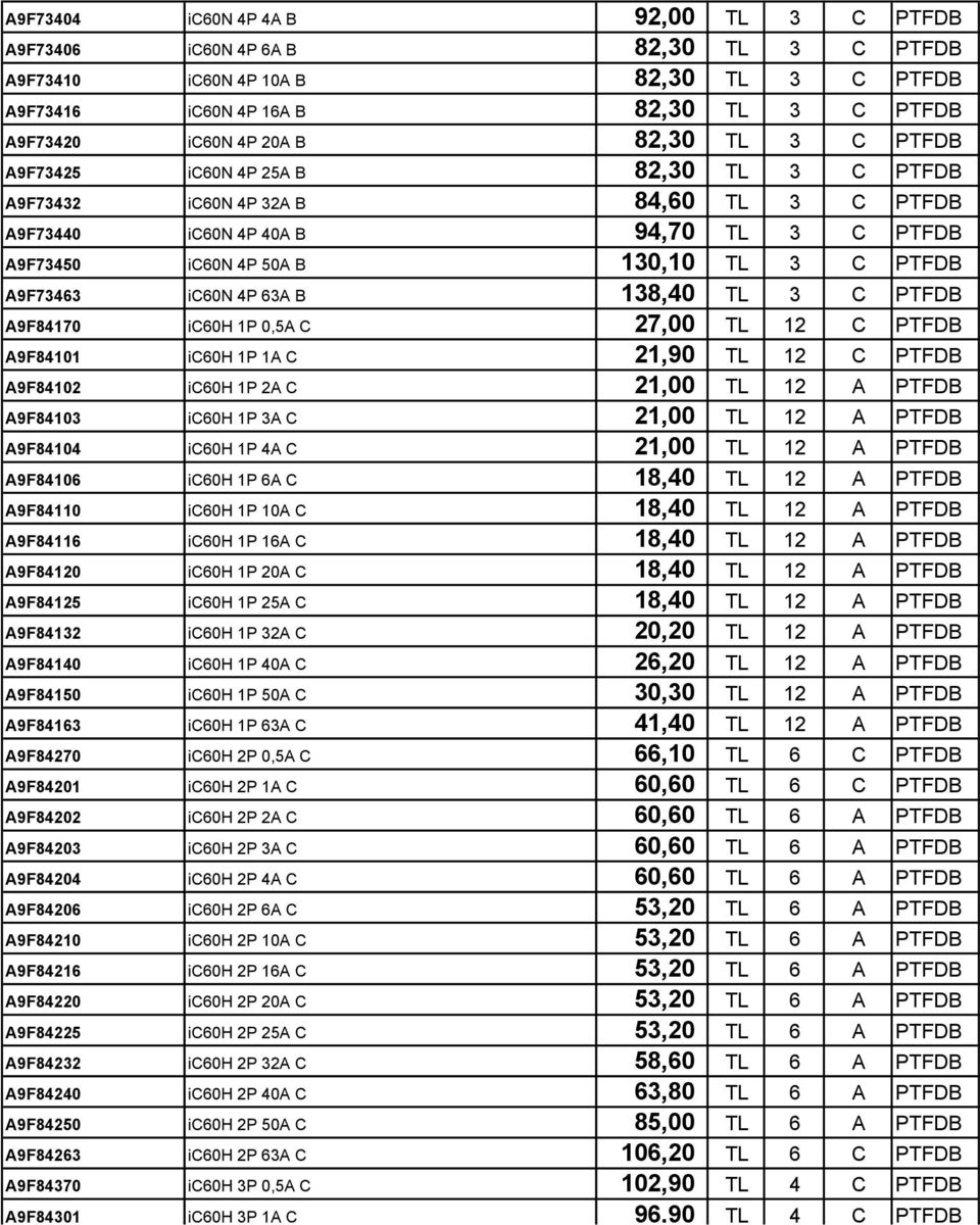 ic60n 4P 63A B 138,40 TL 3 C PTFDB A9F84170 ic60h 1P 0,5A C 27,00 TL 12 C PTFDB A9F84101 ic60h 1P 1A C 21,90 TL 12 C PTFDB A9F84102 ic60h 1P 2A C 21,00 TL 12 A PTFDB A9F84103 ic60h 1P 3A C 21,00 TL