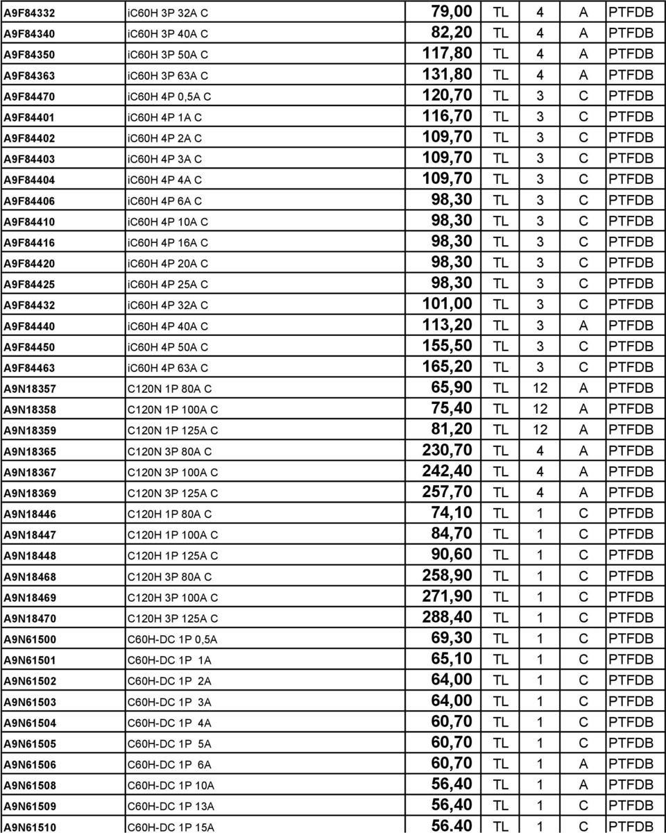 A9F84406 ic60h 4P 6A C 98,30 TL 3 C PTFDB A9F84410 ic60h 4P 10A C 98,30 TL 3 C PTFDB A9F84416 ic60h 4P 16A C 98,30 TL 3 C PTFDB A9F84420 ic60h 4P 20A C 98,30 TL 3 C PTFDB A9F84425 ic60h 4P 25A C