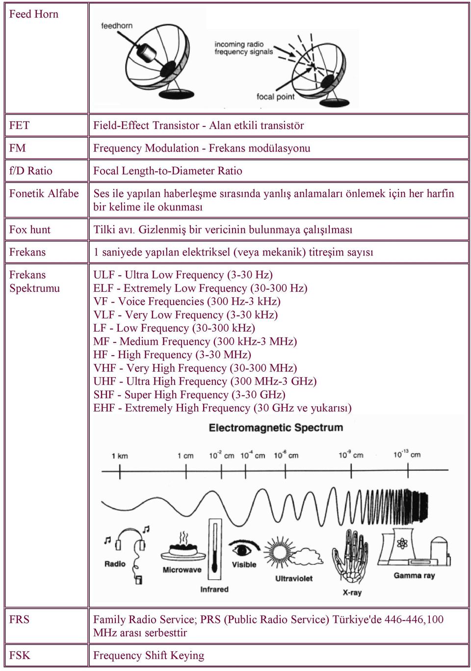 Gizlenmiş bir vericinin bulunmaya çalışılması 1 saniyede yapılan elektriksel (veya mekanik) titreşim sayısı ULF - Ultra Low Frequency (3-30 Hz) ELF - Extremely Low Frequency (30-300 Hz) VF - Voice