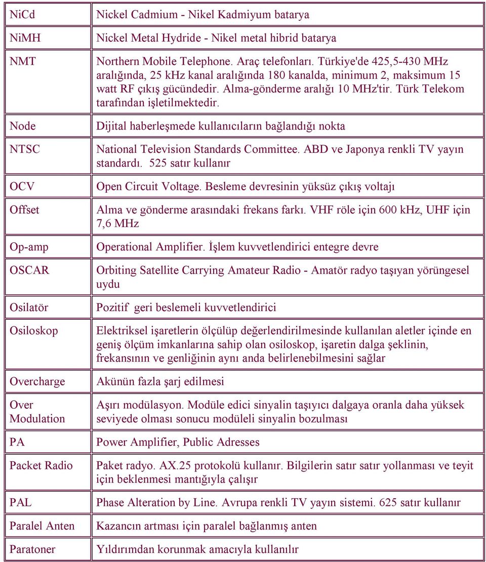 Alma-gönderme aralığı 10 MHz'tir. Türk Telekom tarafından işletilmektedir. Dijital haberleşmede kullanıcıların bağlandığı nokta National Television Standards Committee.