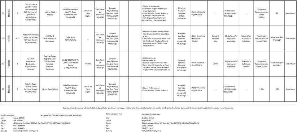 Müd. Gönderilir -Kontrol vlisi -Gıda Kontrol Lab. 2-Özel Lab. 20 59 500 Kadastro Görmemiş Yerler 2-B Arazileri İçin Keşif Raporu 5488 Sayılı Tarım Kanunu 8.
